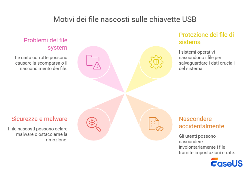 come-mostrare-i-file-nascosti-su-un'unità-USB.png