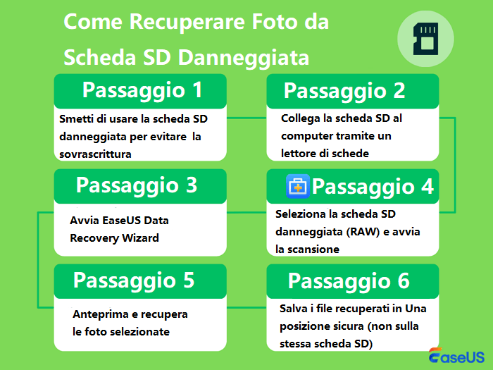 passaggi per recuperare le foto dalla scheda SD danneggiata