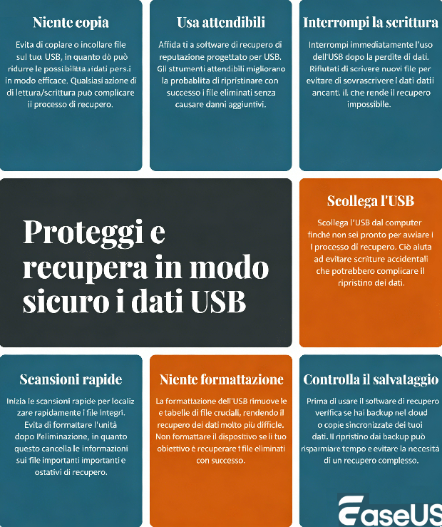 Suggerimenti per il recupero dati da USB