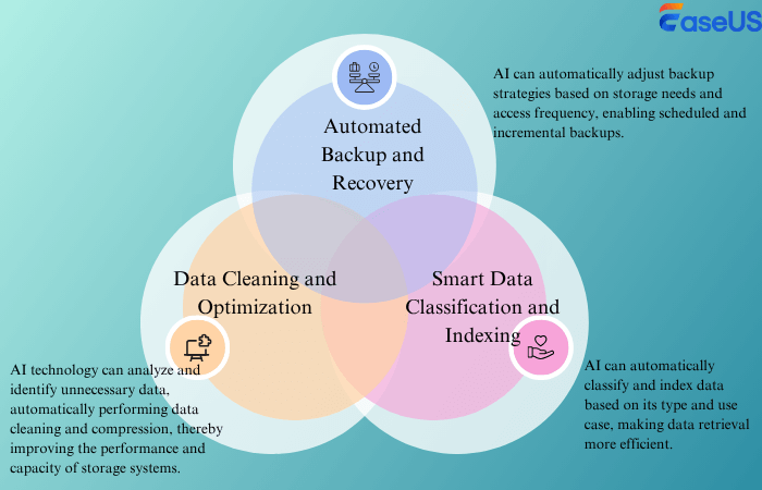 Gestione dei dati basata sull'intelligenza artificiale