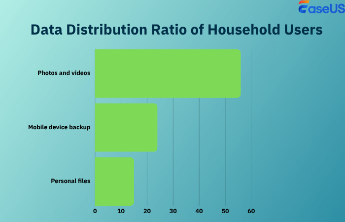 rapporto di distribuzione dei dati degli utenti domestici