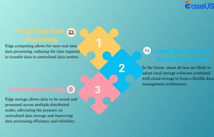 archiviazione edge ed elaborazione dati