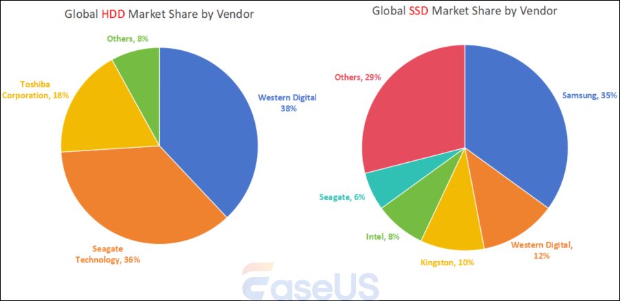 quota di mercato hdd ssd