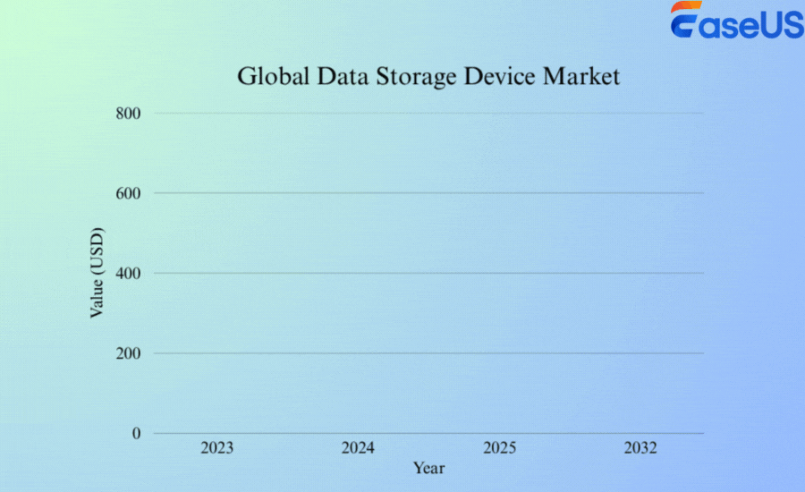 dimensioni del mercato globale dei dispositivi di archiviazione