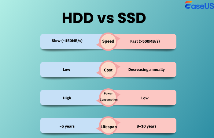 HDD contro SSD