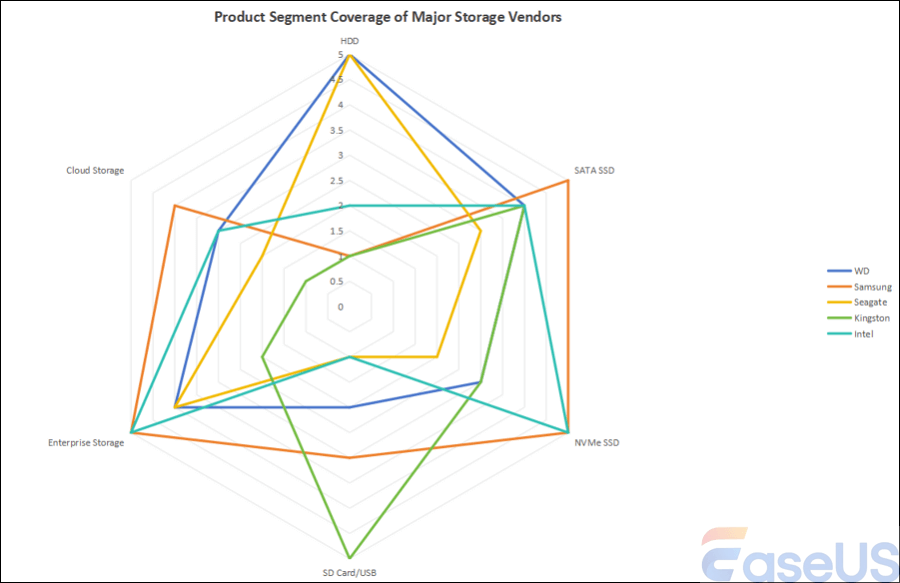 copertura del segmento di prodotto
