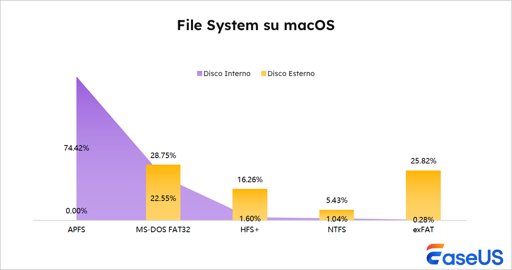 file-system-macos.png
