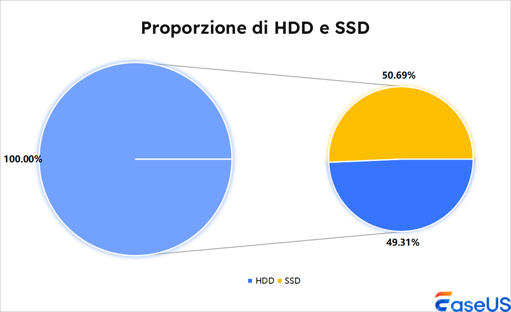 hdd e ssd