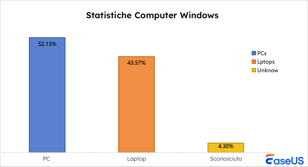 dati-dispositivo-windows.png
