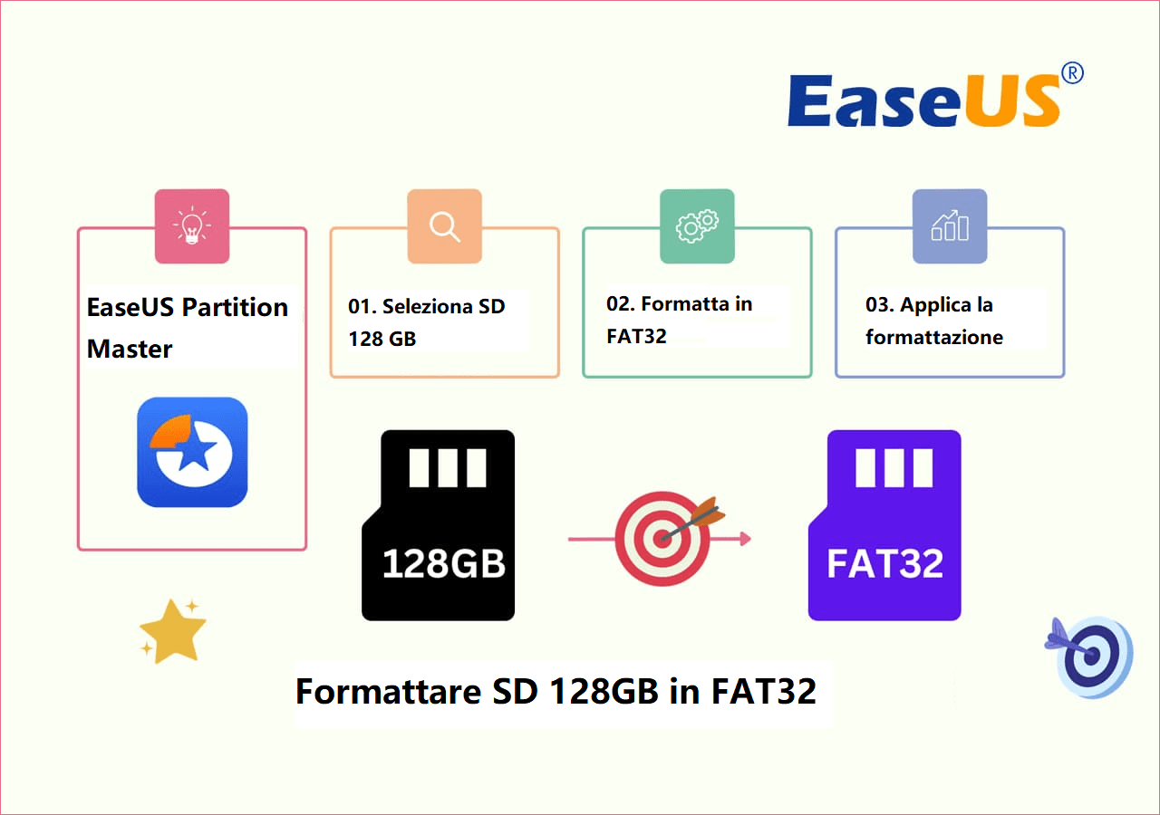 formattare sd 128gb in fat32