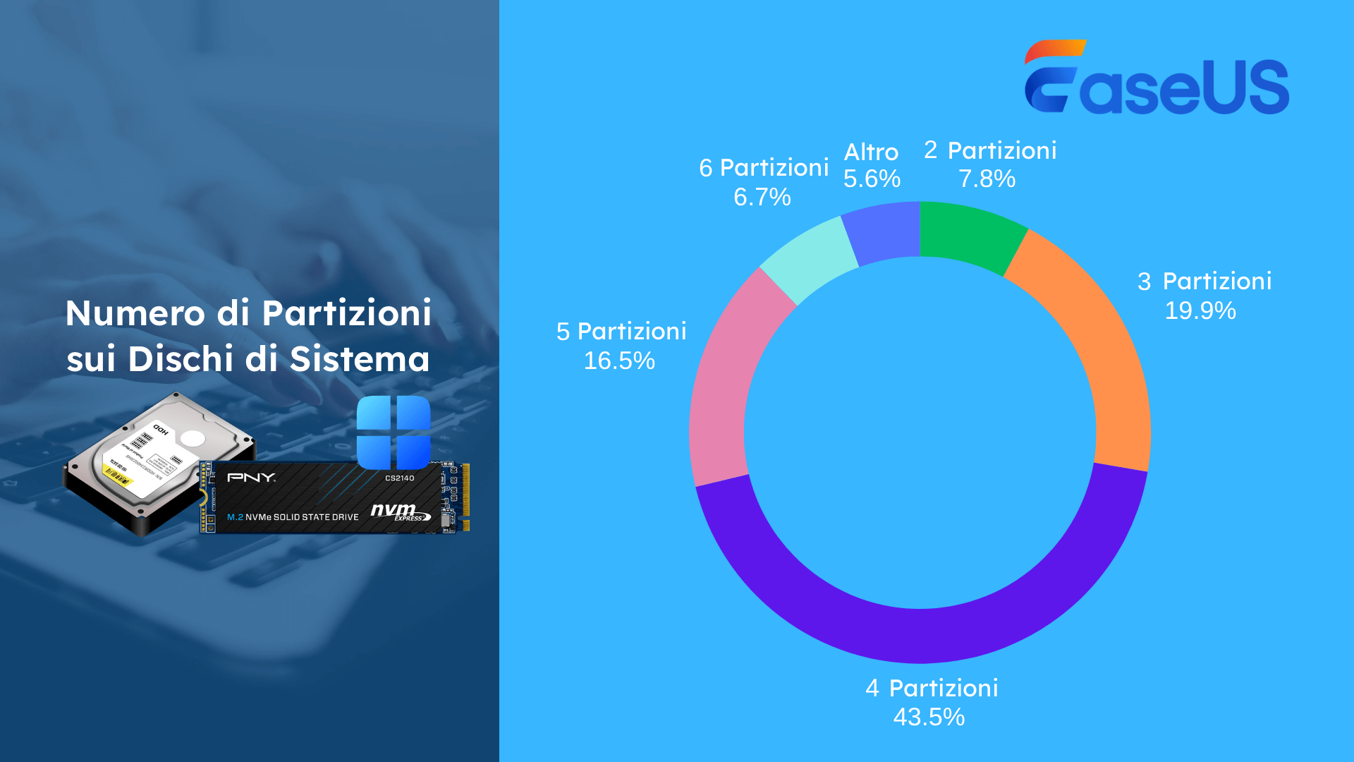 numero di partizioni sull'unità di sistema.png