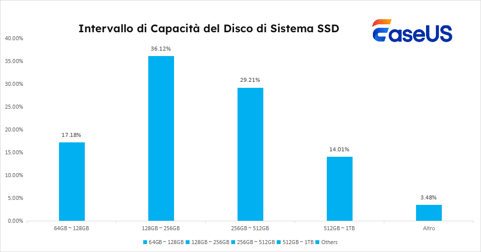 intervallo di capacità del disco di sistema ssd.png