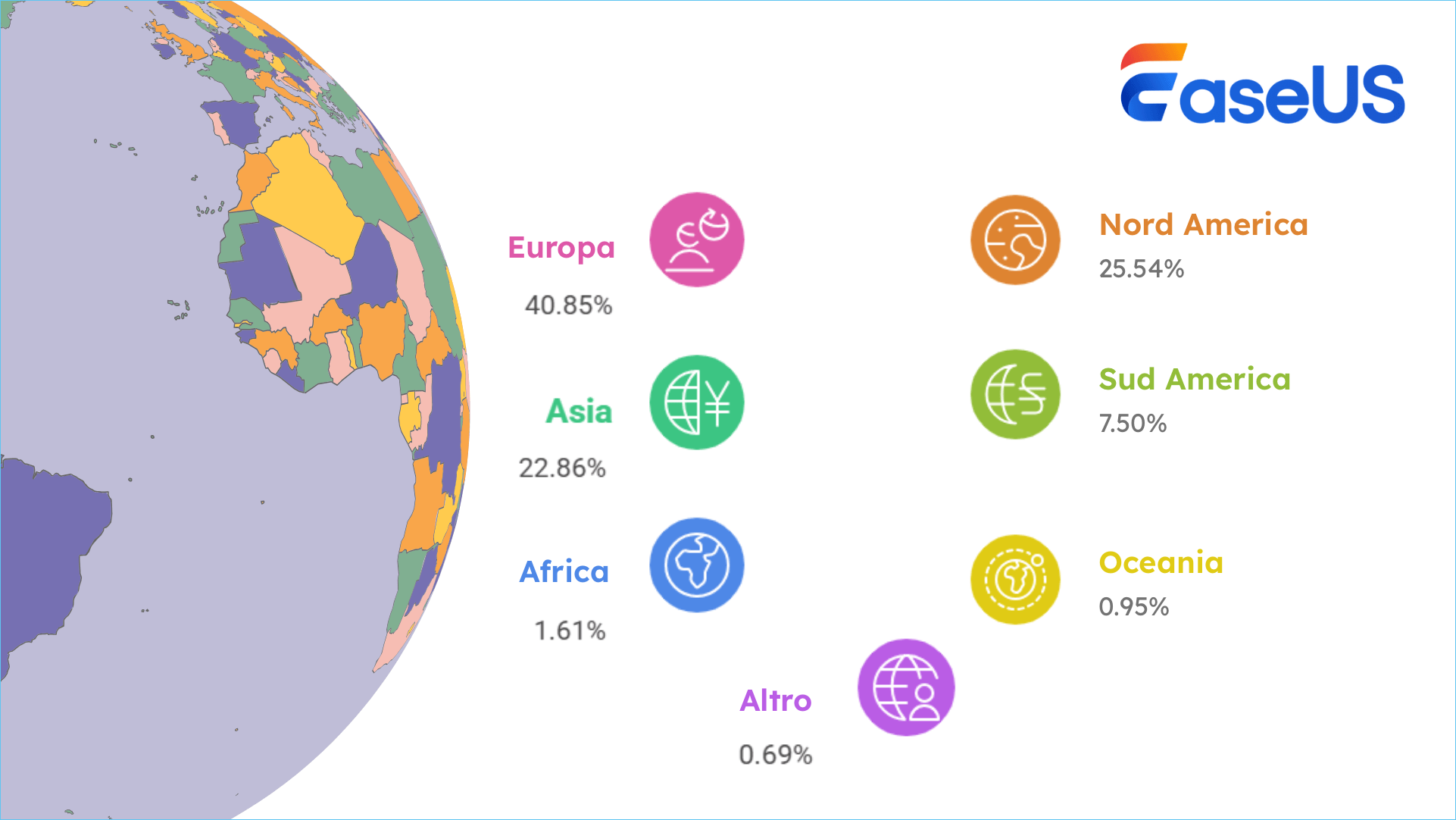 distribuzione mondiale degli utenti del sistema Windows