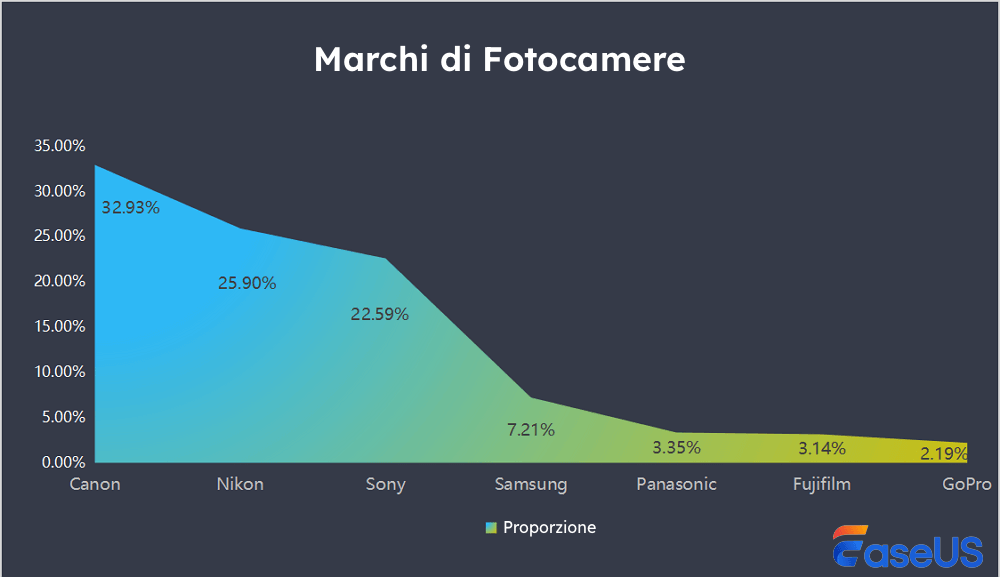 marca della fotocamera