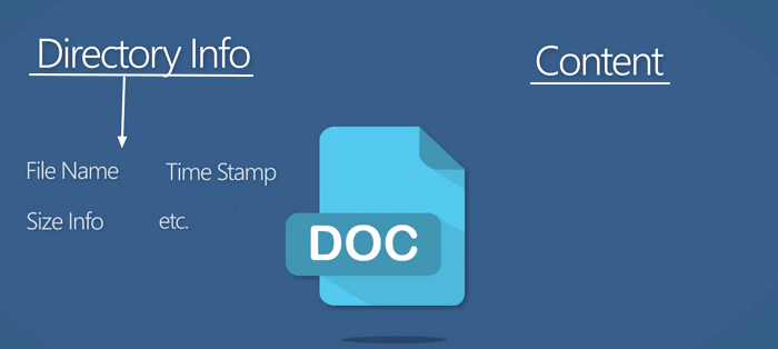 Due elementi di dati salvati.