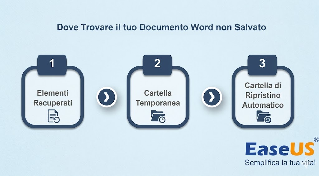 Microsoft Word per Mac