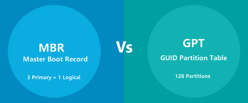 differenze tra MBR e GPTdisk