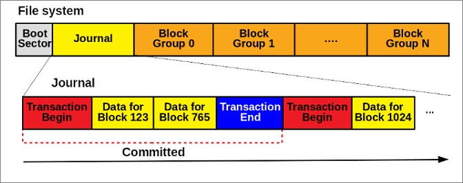 Struttura del file system Ext3