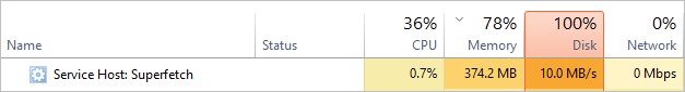 Risolto il problema di utilizzo elevato della CPU in Windows 11/10/8/7