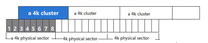 perché eseguire l'allineamento 4k dopo aver clonato il sistema operativo da hdd a ssd