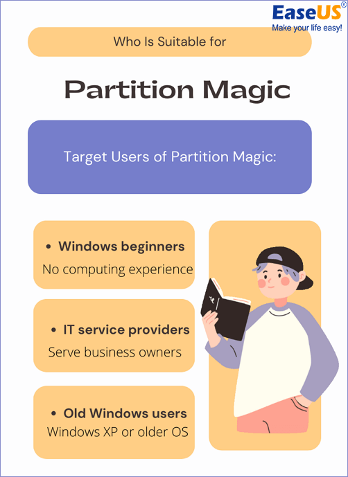 Scegli come target gli utenti di partition magic