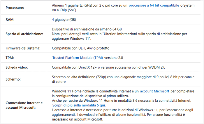 requisiti di sistema di windows 11
