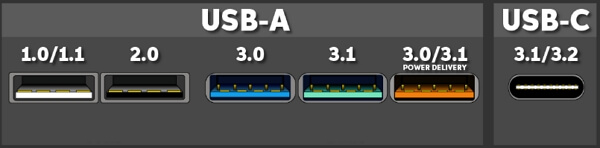 Verifica il tipo di USB
