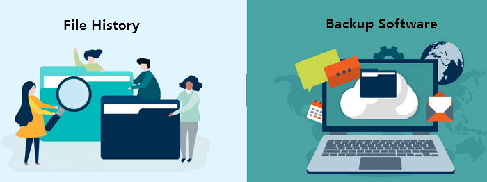 cronologia dei file rispetto al software di backup