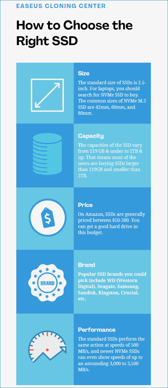 Come scegliere la giusta infografica SSD