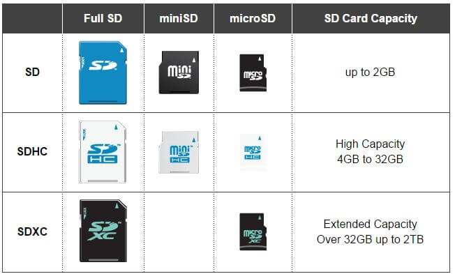 2024) Backup e ripristino della scheda SD su Android, PC e Raspberry Pi -  EaseUS