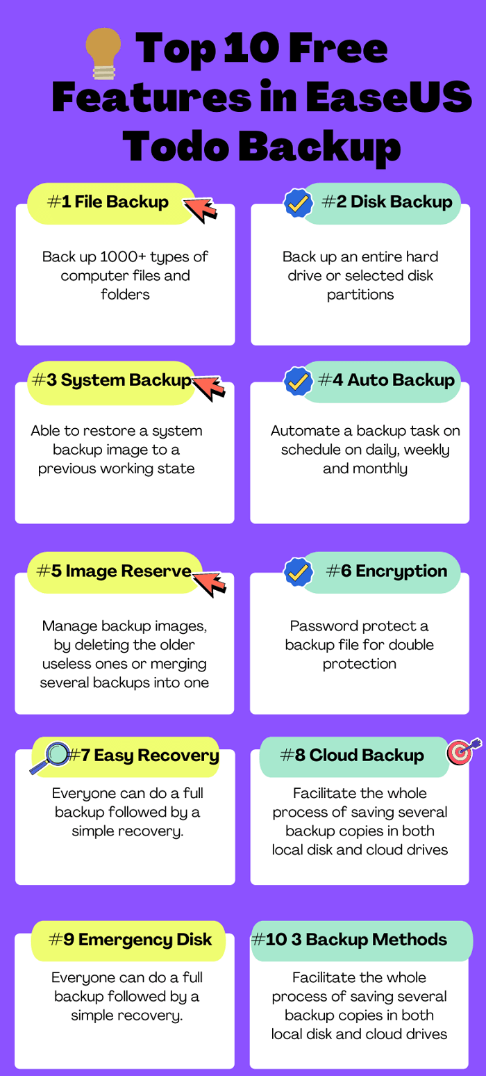 le 10 migliori funzionalità gratuite nel backup di easius todo