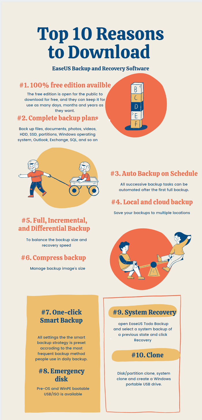 i 10 motivi principali per scaricare l'infografica di backup di easius todo
