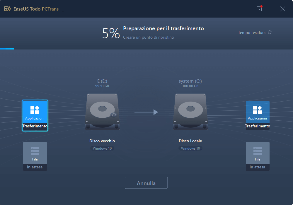 completamento del salvataggio dei dati