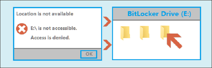 bitlocker drive access is denied issue