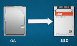 copiare os su ssd